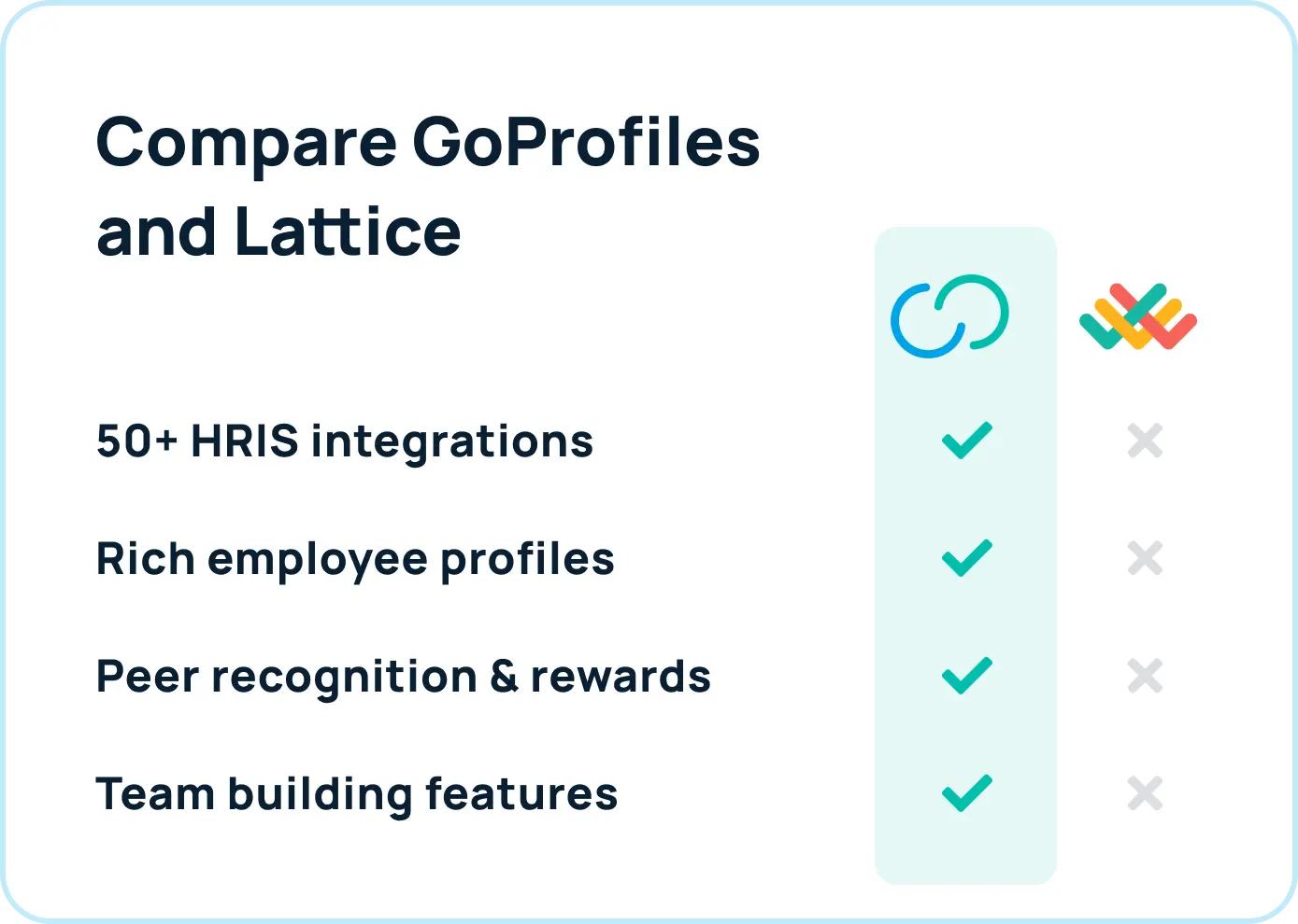 GoProfiles Top Lattice Competitor and Lattice Alternative