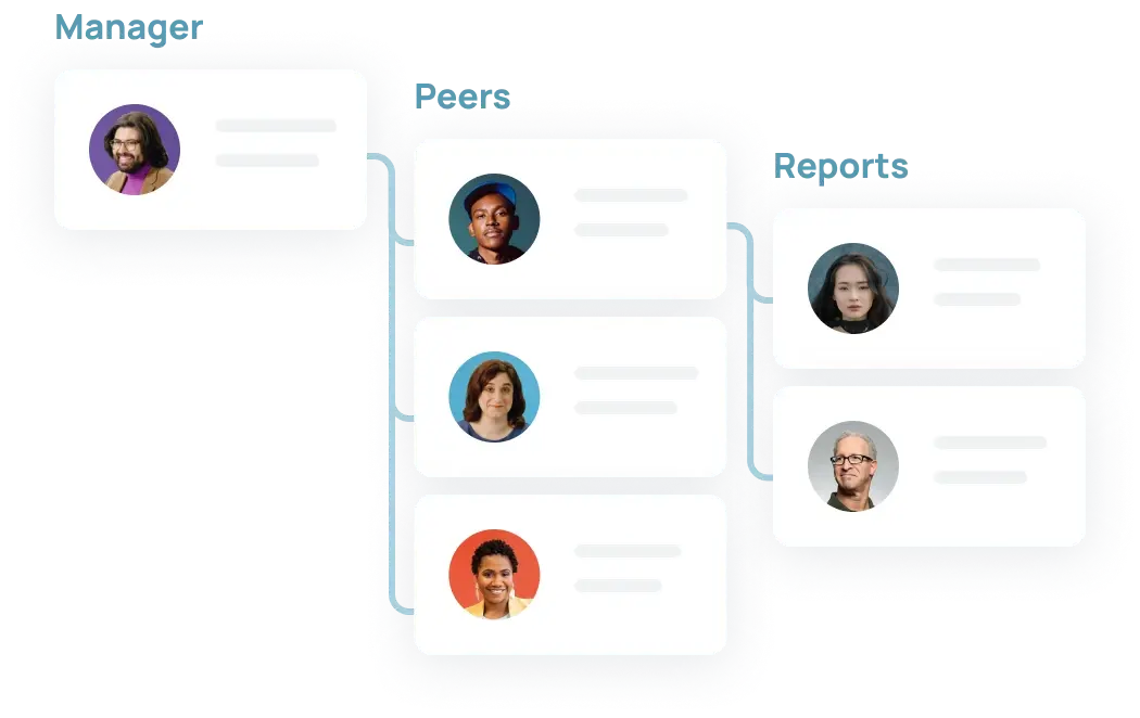 Org chart and reporting structure